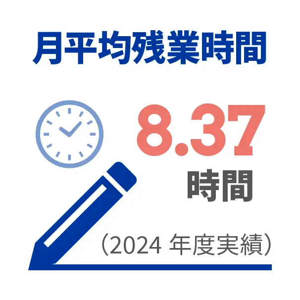 月平均残業時間 8.37時間