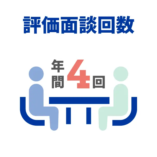 評価面談回数 年間4回